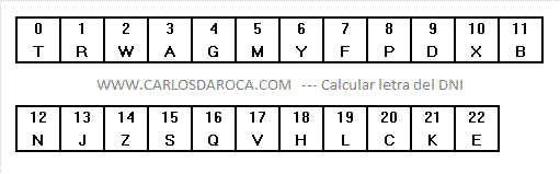 Dni Como Calcular Letra Documentos Nacionales De Identidad